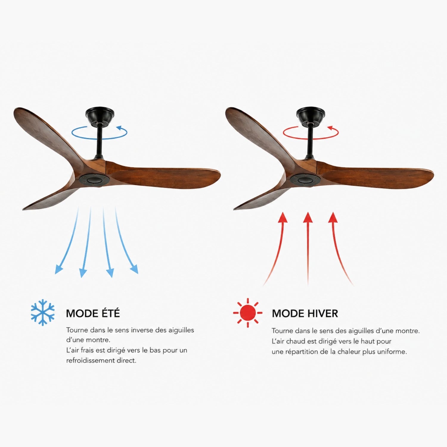Borezo Ceiling Fan